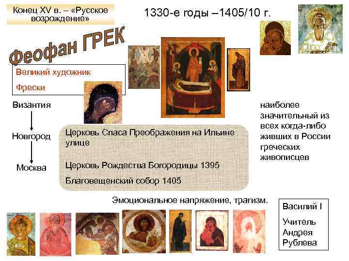 Конец XV в. – «Русское возрождение» 1330 -е годы – 1405/10 г. Великий художник