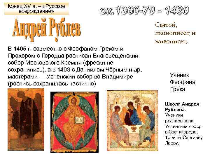 Конец XV в. – «Русское возрождение» Святой, иконописец и живописец. В 1405 г. совместно