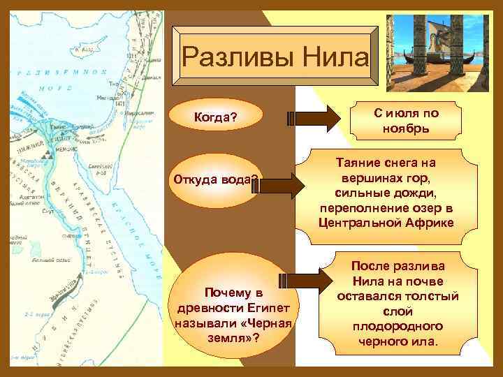 Разливы Нила Когда? Откуда вода? Почему в древности Египет называли «Черная земля» ? С