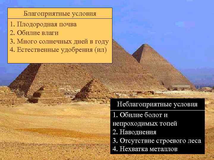 Расскажите о древнем египте по плану местоположение и природные условия основные занятия населения