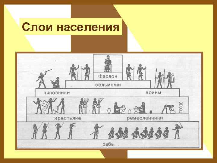 Расскажите о древнем египте по плану местоположение и природные условия основные занятия населения