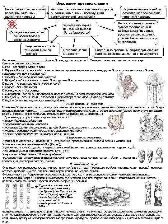 Верования древних славян Бессилие и страх человека перед таинственными явлениями природы Человек стал связывать