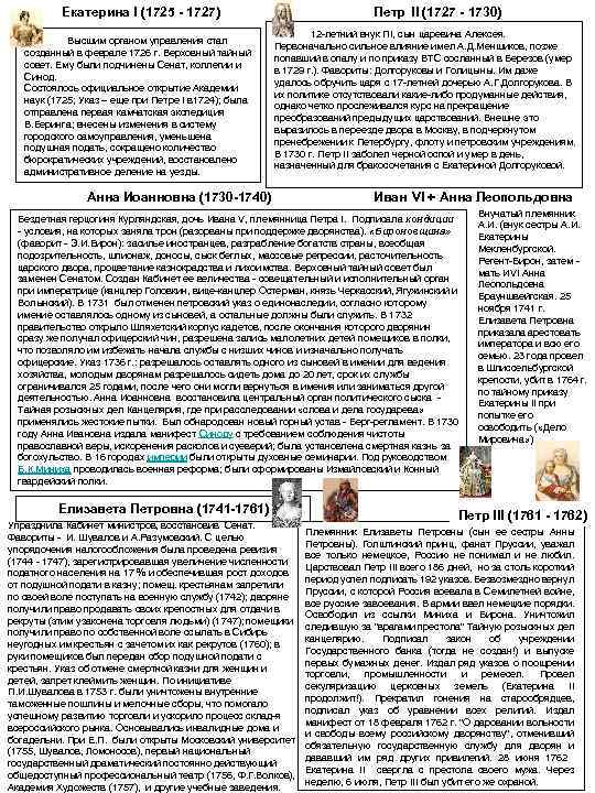 Екатерина I (1725 - 1727) Высшим органом управления стал созданный в феврале 1726 г.