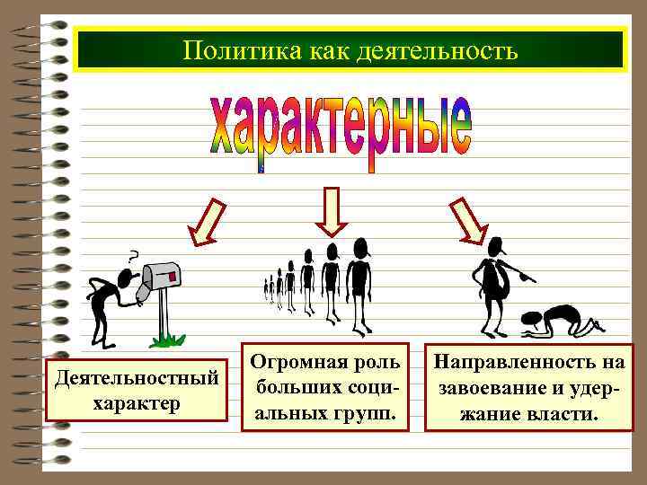 Политика как деятельность Деятельностный характер Огромная роль больших социальных групп. Направленность на завоевание и