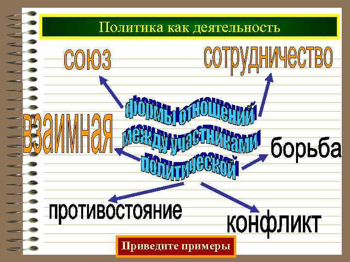 Политика как деятельность Приведите примеры 