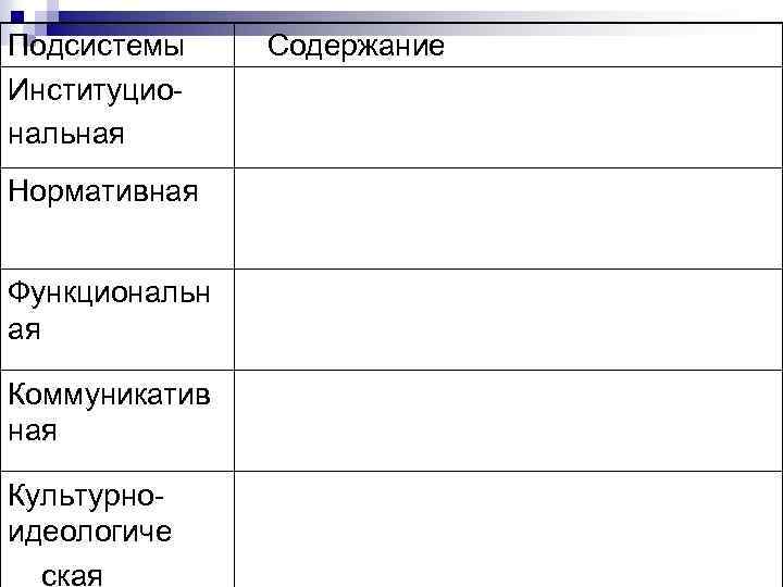 Подсистемы Институциональная Нормативная Функциональн ая Коммуникатив ная Культурноидеологиче ская Содержание 