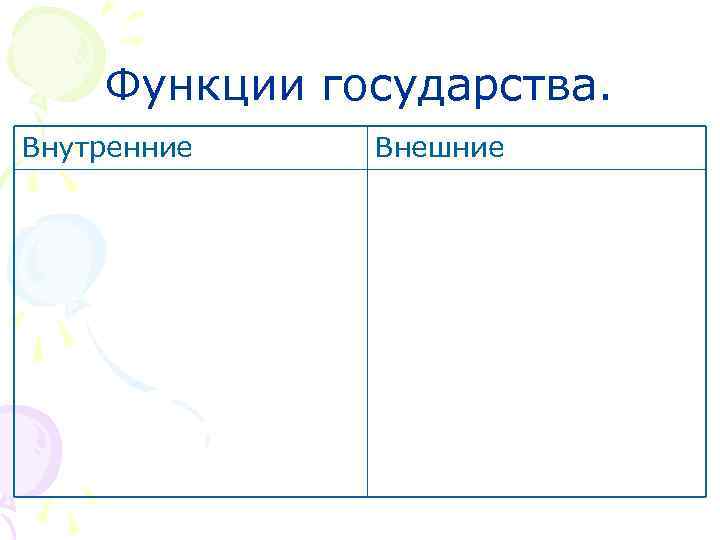 Функции государства. Внутренние Внешние 