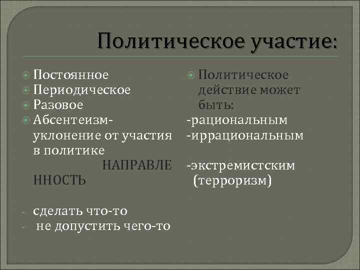 Политическое участие: Постоянное Периодическое Разовое Абсентеизм- уклонение от участия в политике НАПРАВЛЕ ННОСТЬ -