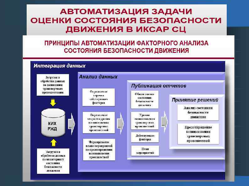 Какие методы оценки уровня профессиональных рисков. Методы оценки безопасности движения. Оценка профессиональных рисков автоматизация. Методика оценки профессиональных рисков в охране труда 2019. Коммерческое предложение оценка профессиональных рисков.