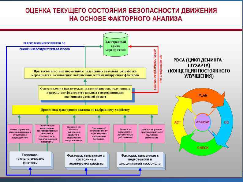 Анализ рисков ржд