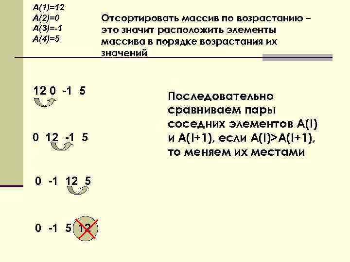 А(1)=12 А(2)=0 А(3)=-1 А(4)=5 12 0 -1 5 0 12 -1 5 0 -1