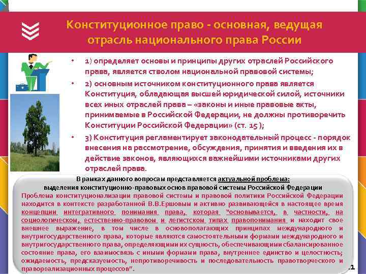 Конституционное право - основная, ведущая отрасль национального права России • • • 1) определяет