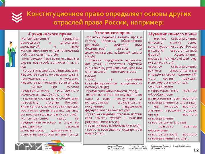 Конституционное право определяет основы других отраслей права России, например: - • Гражданского права: -конституционные