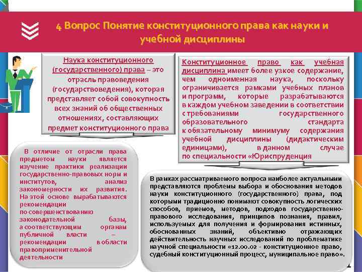 4 Вопрос Понятие конституционного права как науки и учебной дисциплины Наука конституционного (государственного) права