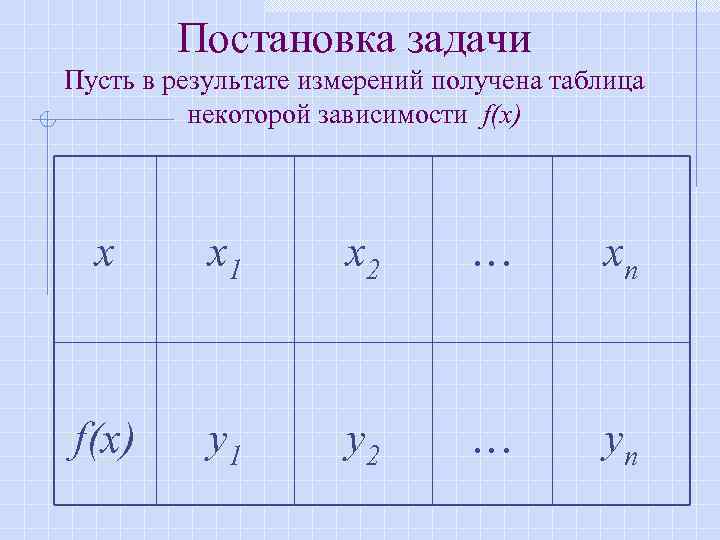 Постановка задачи Пусть в результате измерений получена таблица некоторой зависимости f(x) x x 1