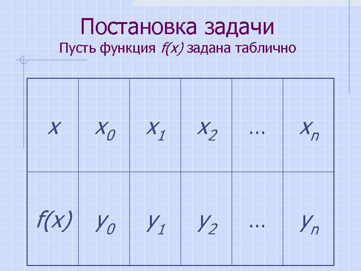 Постановка задачи Пусть функция f(x) задана таблично x x 0 x 1 x 2