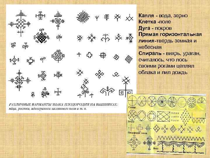 Капля - вода, зерно Клетка -поле Дуга - покров Прямая горизонтальная линия-твердь земная и