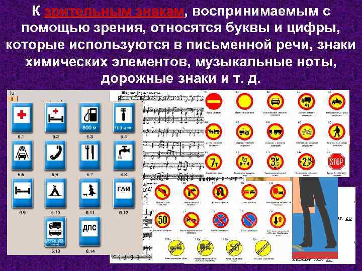 К зрительным знакам, воспринимаемым с знакам помощью зрения, относятся буквы и цифры, которые используются