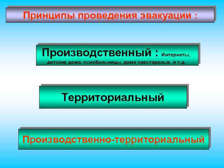 Принципы проведения. Территориально-производственный принцип эвакуации. Принципы осуществления эвакуации. Производственно территориальный принцип эвакуации. Территориально-производственному принципу эвакуации населения.