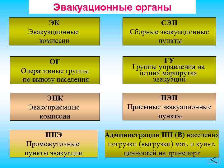 План работы эвакуационной работы