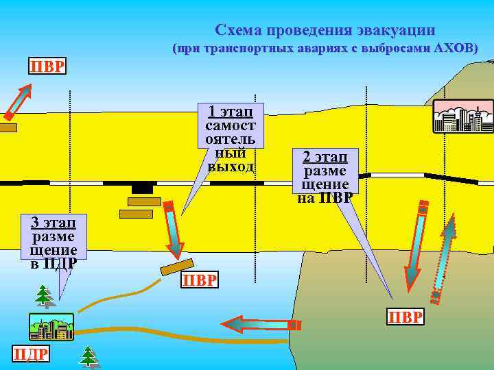 Пвр населения при проведении эвакуации. Пункты временного размещения при проведении эвакуации. ПВР при проведении эвакуации. Схема проведение эвакуации при транспортных авариях с выбросами АХОВ. План-схема пункта временной эвакуации населения.