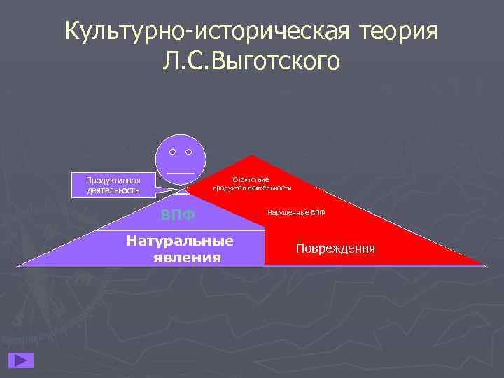 Культурно историческая концепция л с выготского презентация