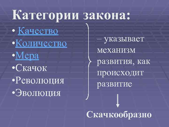Категории закона: • Качество • Количество • Мера • Скачок • Революция • Эволюция