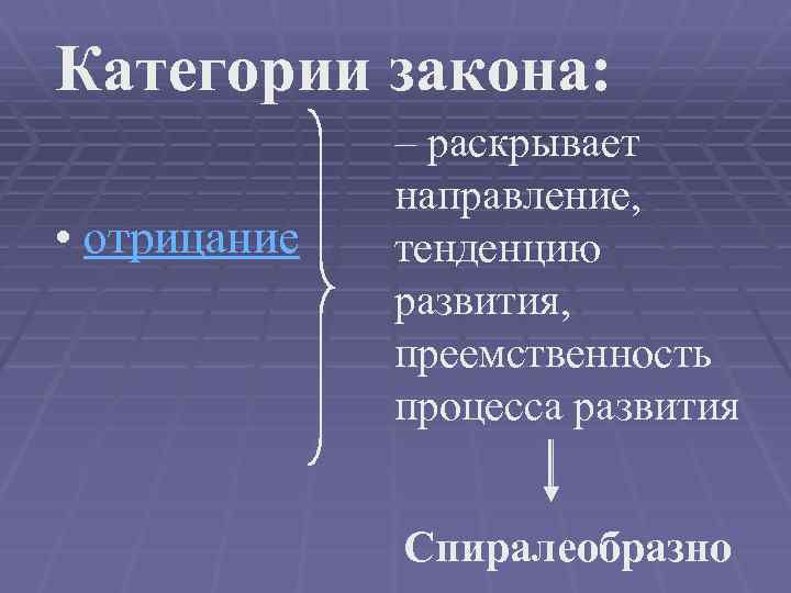 Категории закона: • отрицание – раскрывает направление, тенденцию развития, преемственность процесса развития Спиралеобразно 