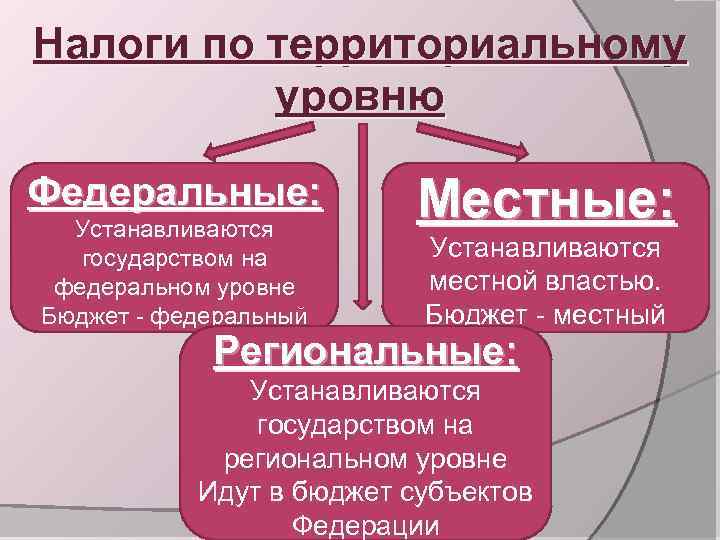 Федеральный местный. Территориальные налоги. Федеральные территориальные и местные налоги. Виды региональных налогов. Федеральный региональный и местный бюджет.