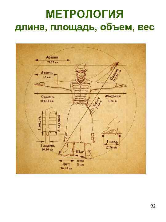 МЕТРОЛОГИЯ длина, площадь, объем, вес 32 