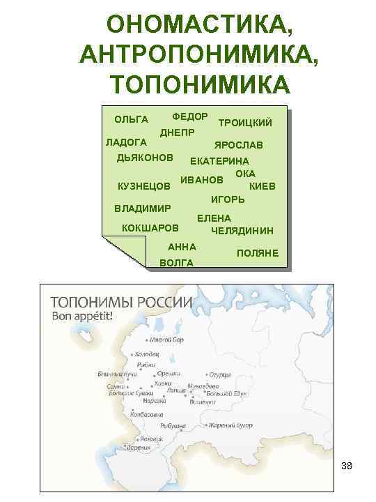 ОНОМАСТИКА, АНТРОПОНИМИКА, ТОПОНИМИКА ОЛЬГА ЛАДОГА ФЕДОР ДНЕПР ТРОИЦКИЙ ЯРОСЛАВ ДЬЯКОНОВ ЕКАТЕРИНА ОКА ИВАНОВ КУЗНЕЦОВ