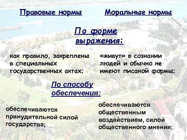 Правовые нормы Моральные нормы По форме выражения: как правило, закреплены в специальных государственных актах;