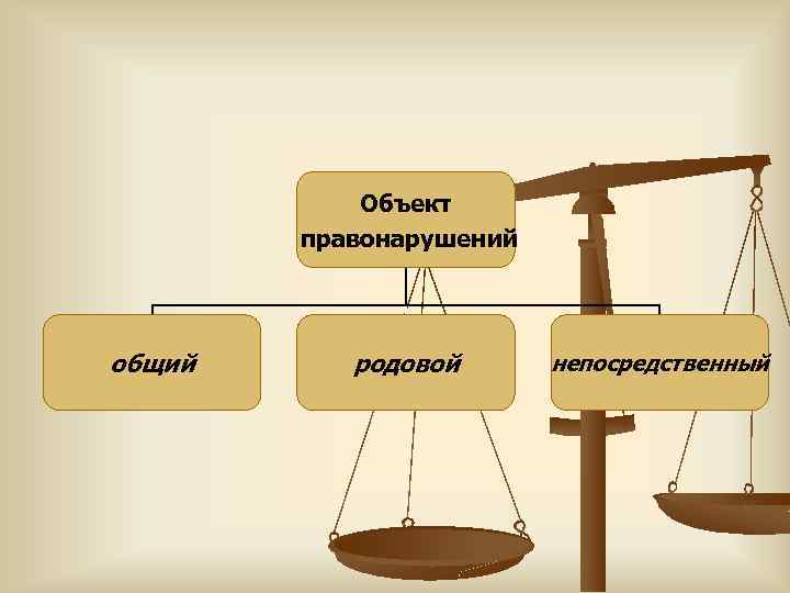 Объект правонарушения