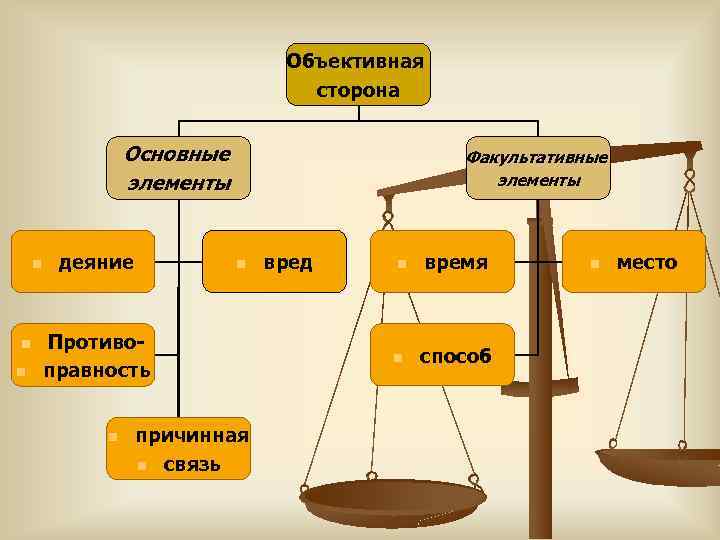 Состав преступления картинки для презентации