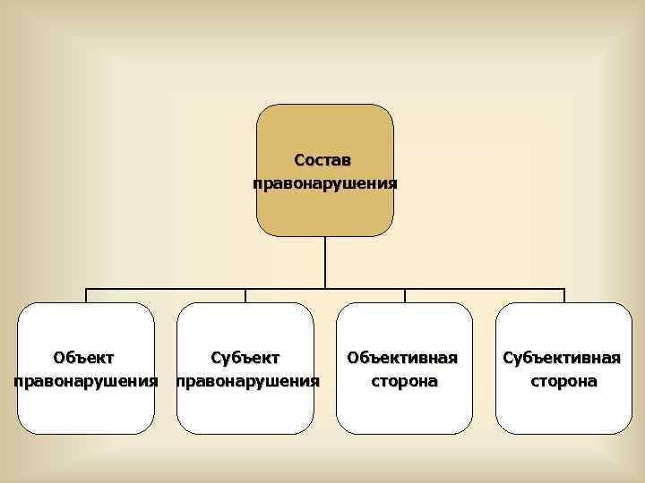 План правонарушение егэ