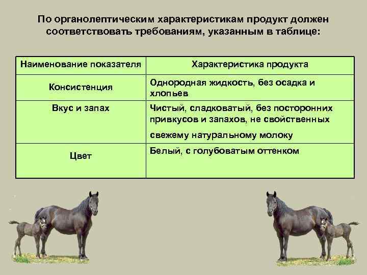 По органолептическим характеристикам продукт должен соответствовать требованиям, указанным в таблице: Наименование показателя Консистенция Вкус