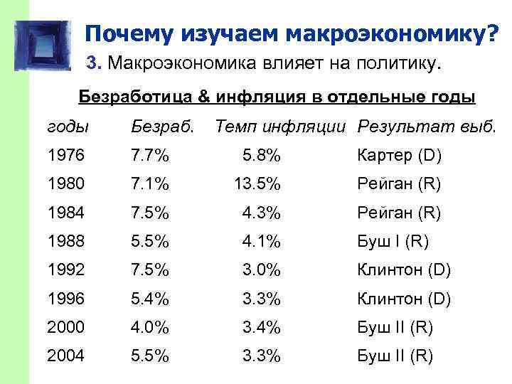 Почему изучаем макроэкономику? 3. Макроэкономика влияет на политику. Безработица & инфляция в отдельные годы