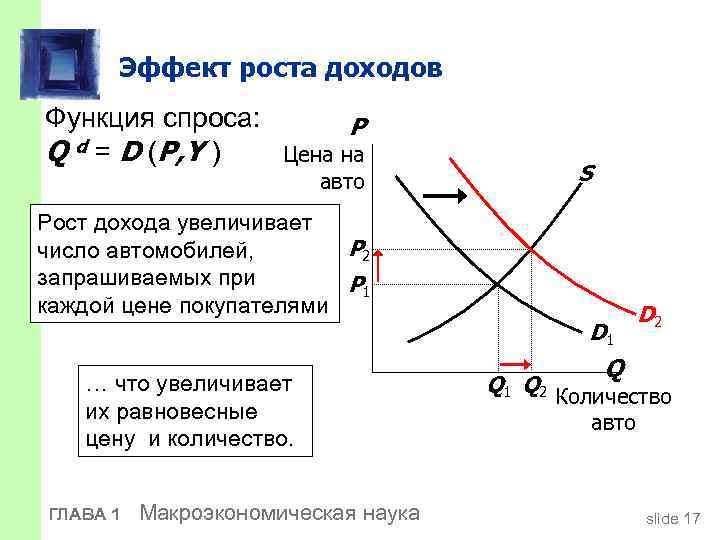 Эффект роста доходов Функция спроса: Q d = D (P, Y ) P Цена