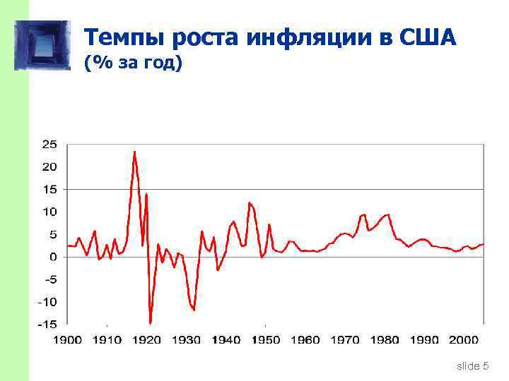 Инфляция в сша. Инфляция в США В 2021 году график. Инфляция в США по годам график за 100 лет. График инфляции в США за 100 лет. Инфляция в США за 10 лет график.