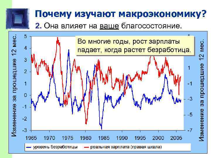 Почему изучают макроэкономику? 2. Она влияет на ваше благосостояние. Во многие годы, рост зарплаты