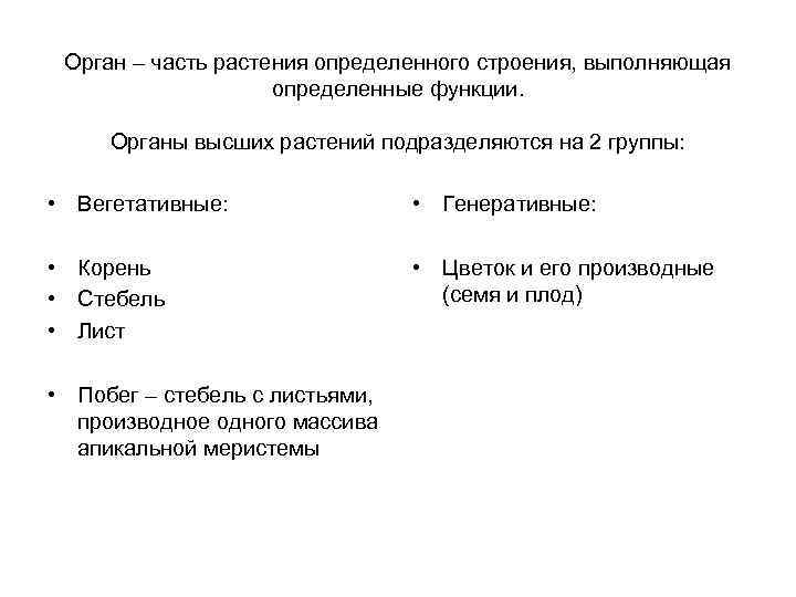 Орган – часть растения определенного строения, выполняющая определенные функции. Органы высших растений подразделяются на