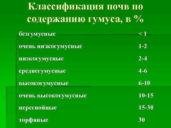 Определение гумуса в почве