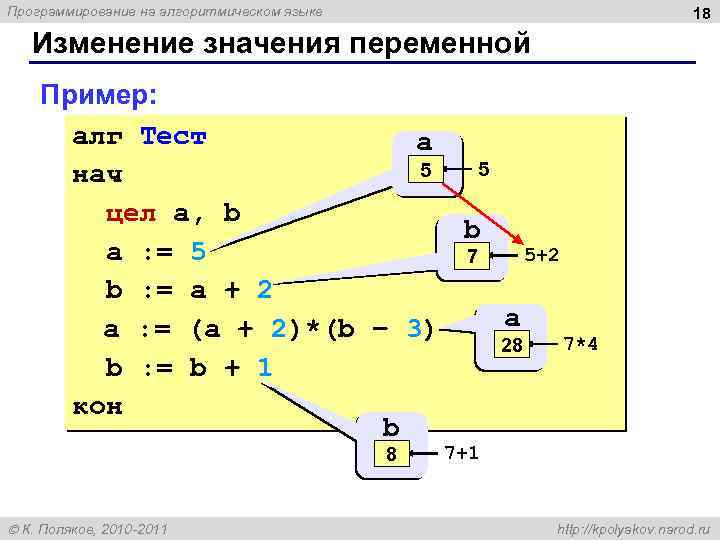 Программирование на алгоритмическом языке 18 Изменение значения переменной Пример: алг Тест a 5 ?