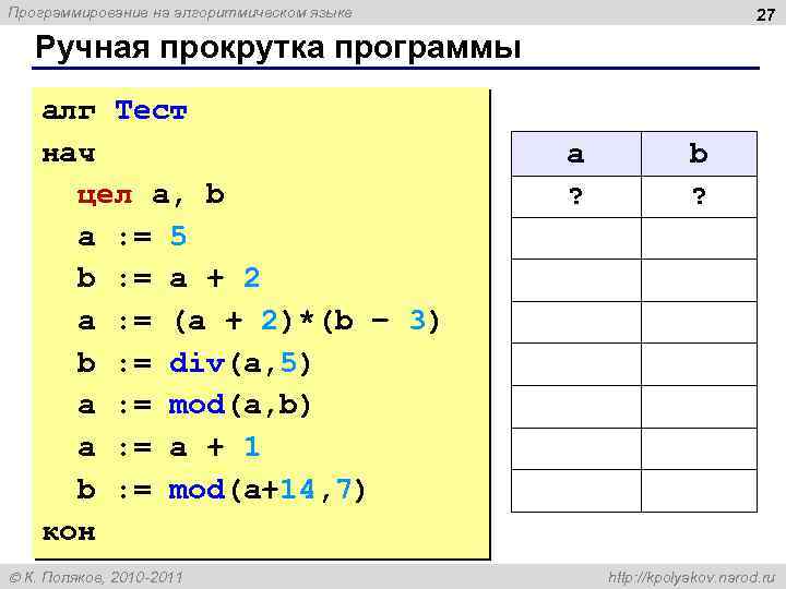 Программирование на алгоритмическом языке 27 Ручная прокрутка программы алг Тест нач цел a, b