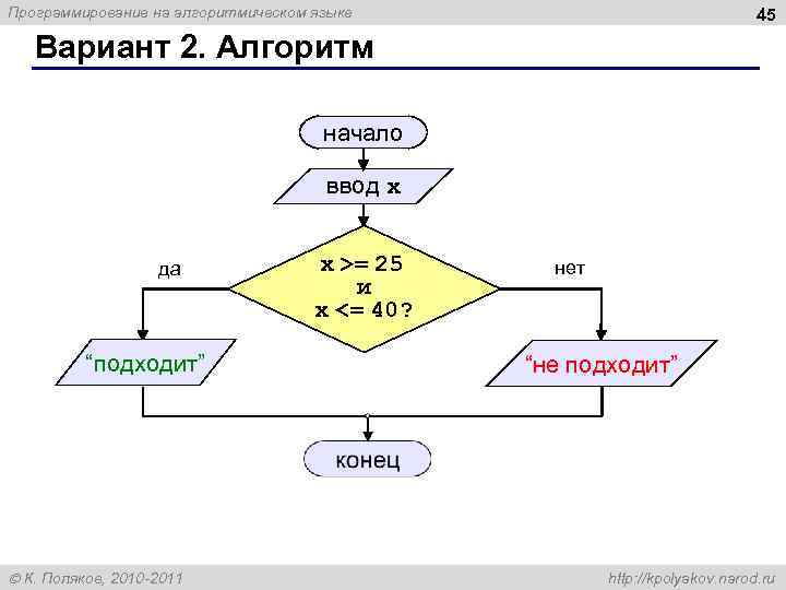 Программирование на алгоритмическом языке 45 Вариант 2. Алгоритм начало ввод x да “подходит” К.