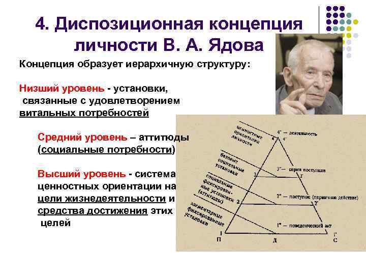 Диспозициональная теория личности презентация