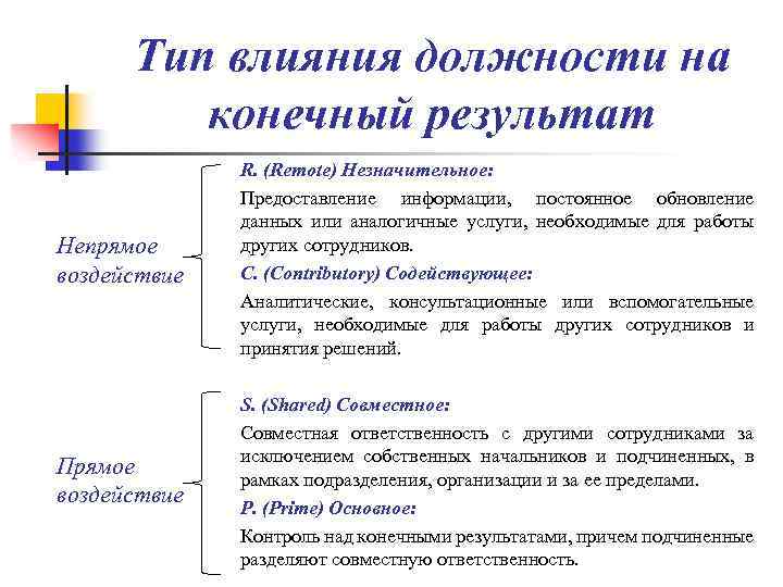 Тип влияния должности на конечный результат Непрямое воздействие R. (Remote) Незначительное: Предоставление информации, постоянное