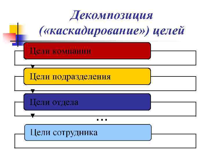 Организовано на уровне