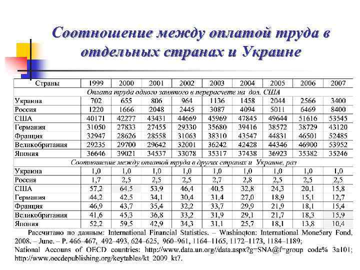 Соотношение между оплатой труда в отдельных странах и Украине 