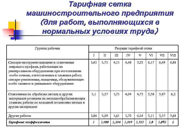 Станочник широкого профиля учебный план